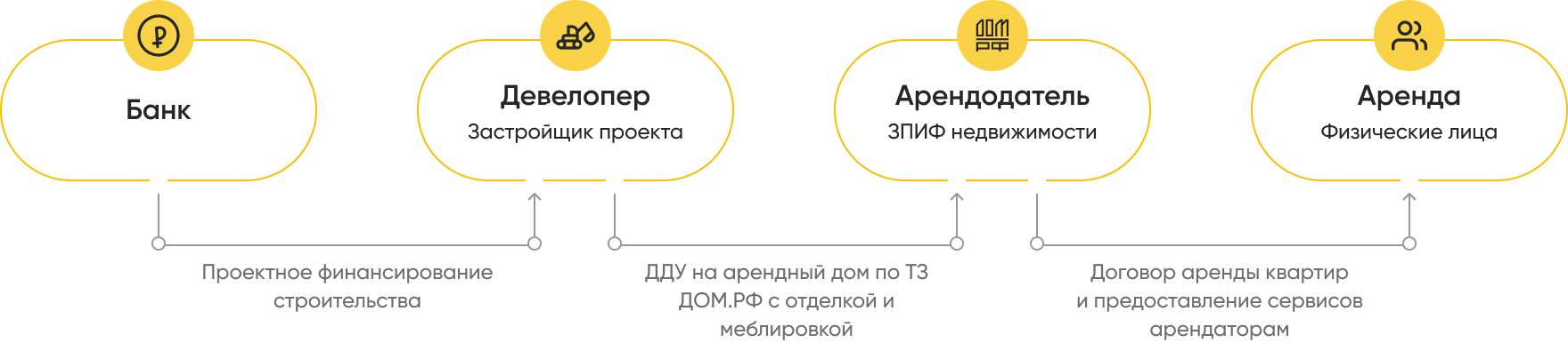 Преимущества